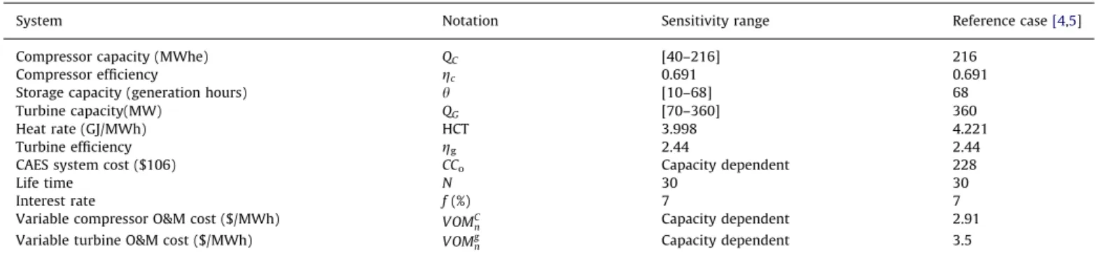 Fig. 2. Pseudocode of the multi-period optimization and simulation.