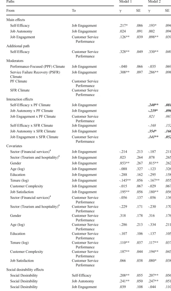 Table 5 Path analysis results