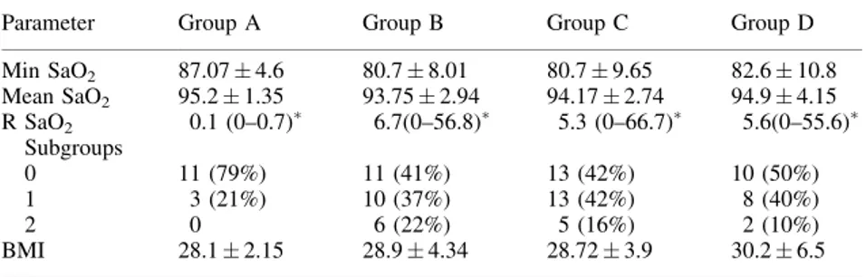 graphic results. Differences and correlations were considered statistically significant at P &lt; 0.05.