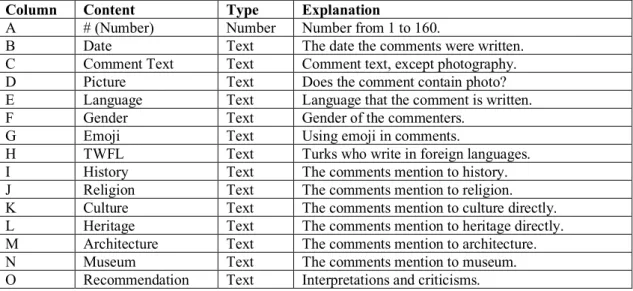 Table 2.1. Data Dictionary 