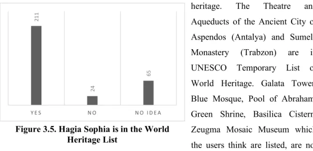 Figure 3.5. Hagia Sophia is in the World  Heritage List 