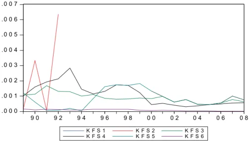 Figure 2. Kreinin–Finger similarity index (1989–2008). Source: Authors’ estimates based on data from the UN Commodity