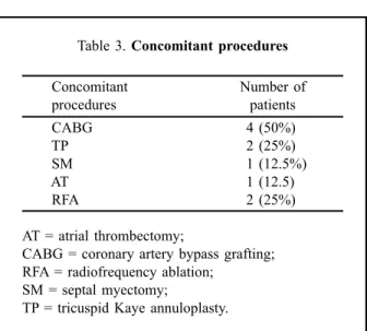 Table 1. Demographic and clinical characteristics