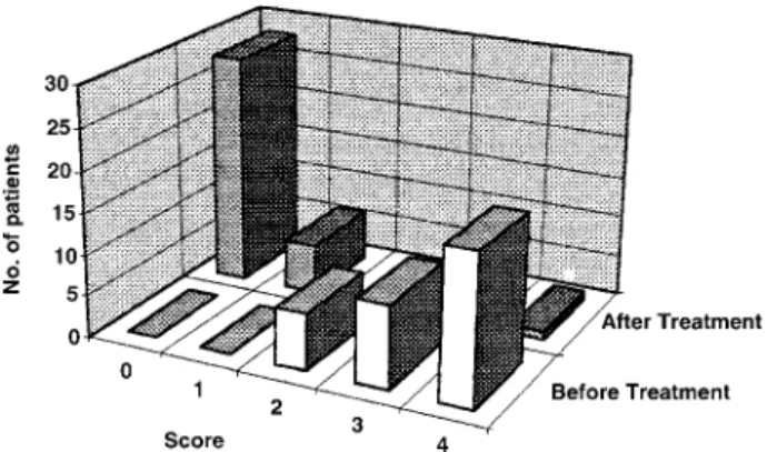 Fig 2. The mean delirium score dropped significantly after ondanse- ondanse-tron treatment (p F 0.001).