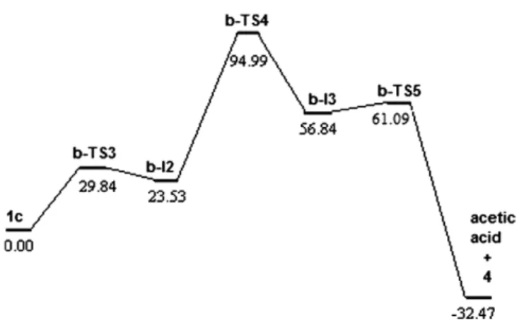 Fig. 7. The UHF/6-31G * energy proﬁle for Mechanism IV. Energies are from G 350 values in kcal/mol.