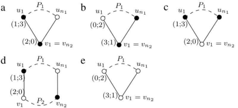 Fig. 4. All possible configurations of the poles (filled vertices are of odd degree).