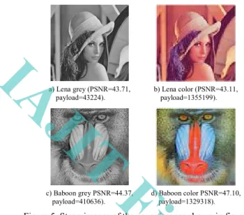Figure 5. Stego images of the cover images shown in figure 4. 