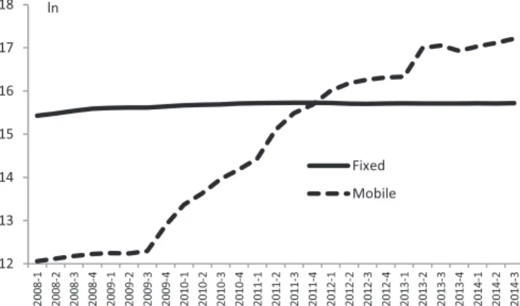Fig. 3 shows the substantial expansion in the Turkish retail broadband market expanded substantially in recent years (see
