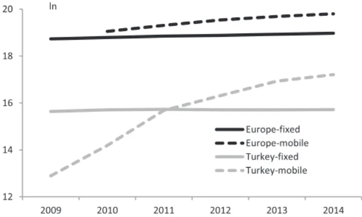 Fig. 3. The number of broadband subscribers in Turkey, 2008e2013. Source: ICTA market reports.