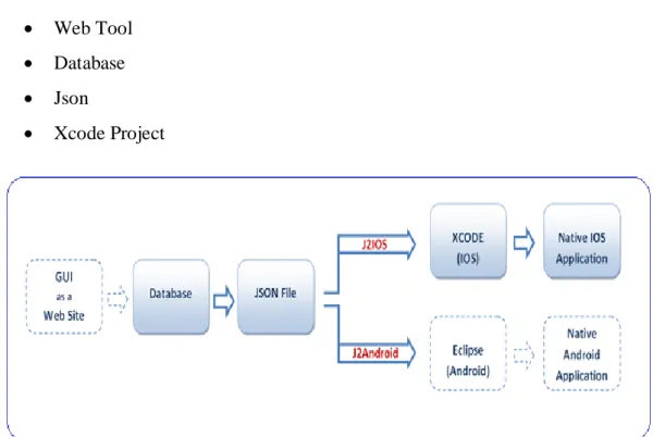 Figure 11: RMAD processes 