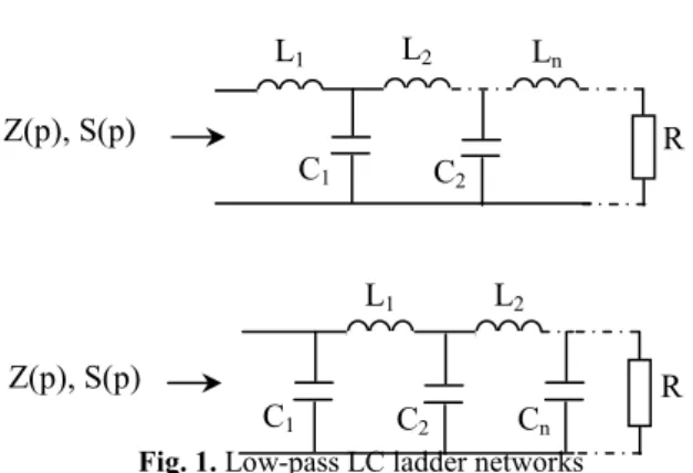 Fig. 1. Low-pass LC ladder networks 