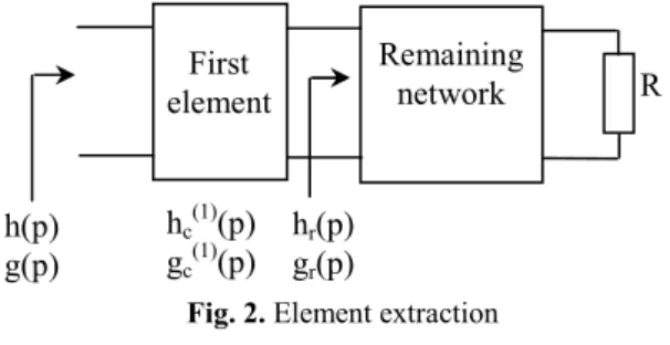 Fig. 3.  Cascade decomposition of a lossless two-port 