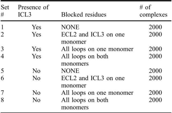 Table 1. Set of docking experiments with different conformers and blocked residues.