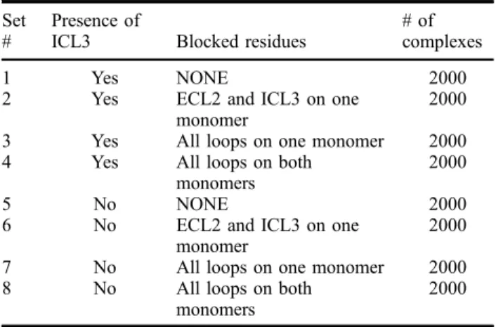 Table 1. Set of docking experiments with different conformers and blocked residues.