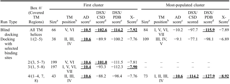 Table 2. Docking results for the short peptide consisting of residues from 276 to 296 in TM6.