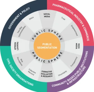 Figure 2.6 New model for health communication (source: TELLME) 