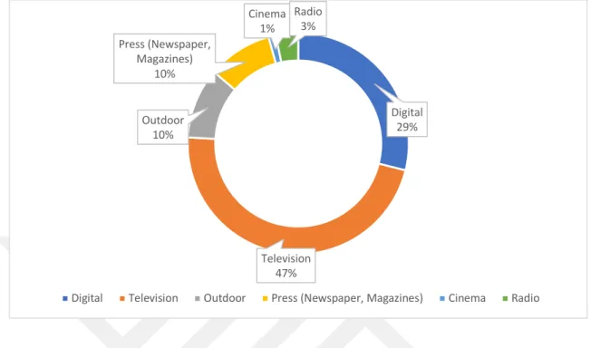 Table 3.4 Media Investments in 2018 12 . 