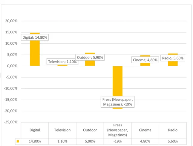 Table 3.5 The Change of Investments 2017-2018 13