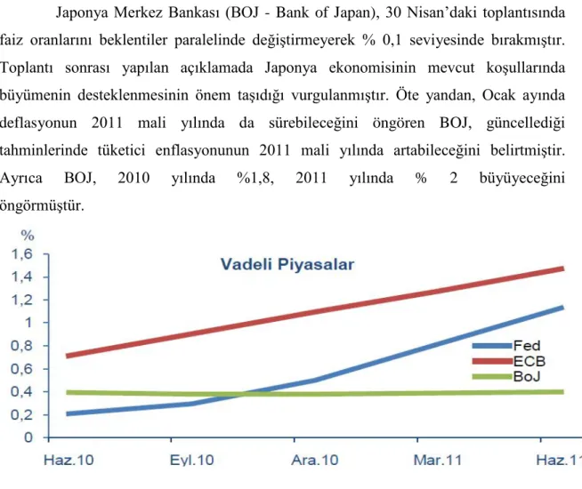 Grafik 3.Vadeli Piyasa İstatistiği 