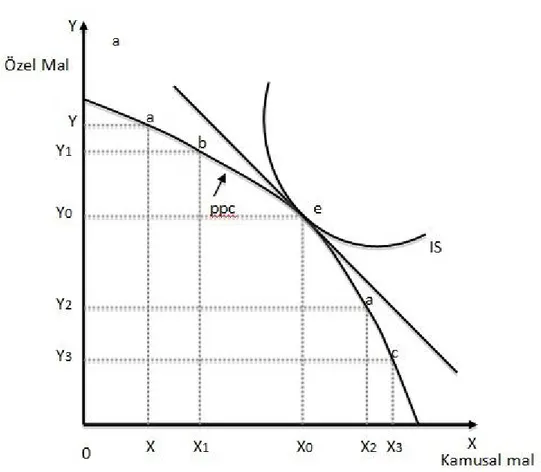 Grafik 1. Transformasyon (Dönüşüm) Eğrisi 