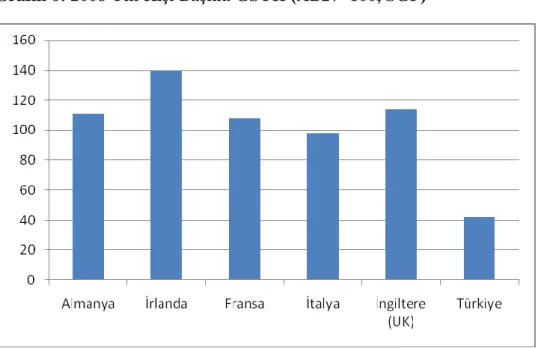 Tablo 18: KiĢi BaĢına GSYH Satın Alma Gücü Paritesi Değerleri (AB27=100)     1997  1998  1999  2000  2001  2002  2003  2004  2005  2006  2007  2008  AB (27 ülkeleri)  100.0  100.0  100.0  100.0  100.0  100.0  100.0  100.0  100.0  100.0  100.0  100.0  (f)  