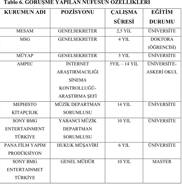 Tablo 6. GÖRÜŞME YAPILAN NÜFUSUN ÖZELLİKLERİ