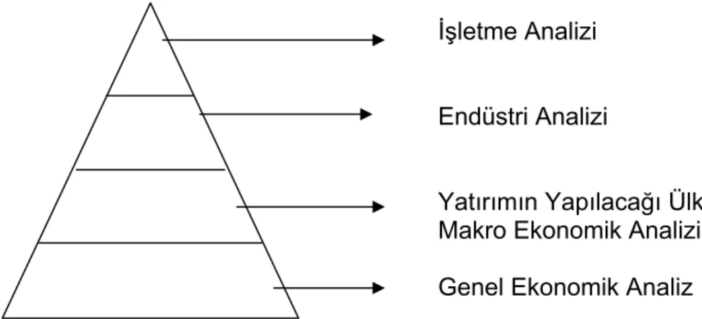 Şekil 8 : Temel Analiz Yöntemin Aşamaları 