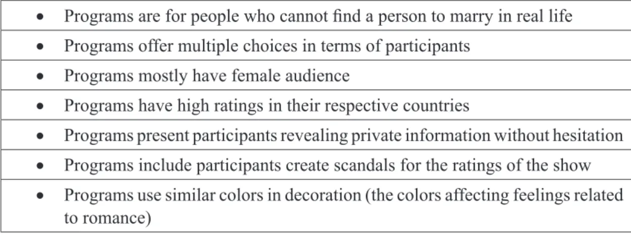 Table 2. Similarities Between The Bachelor and Esra Erol’da Evlen Benimle