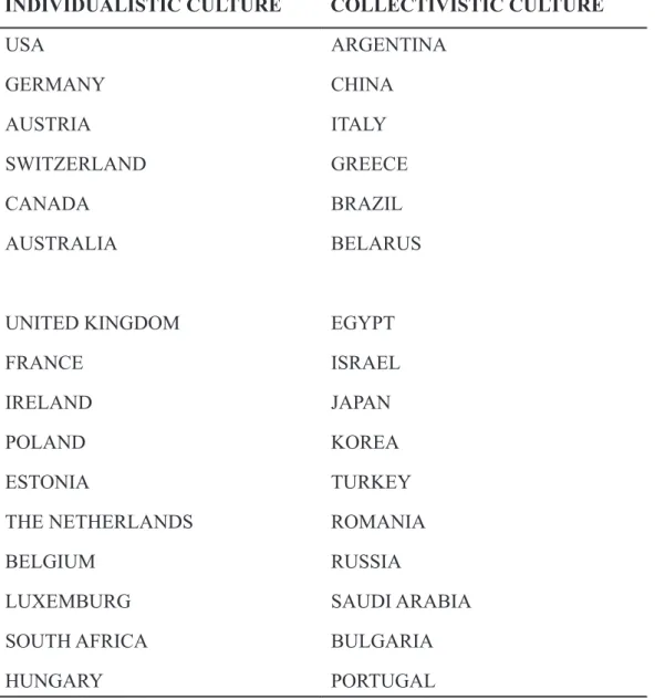 Table 4: Major orientations of some countries
