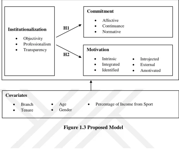 Figure 1.3 Proposed Model 