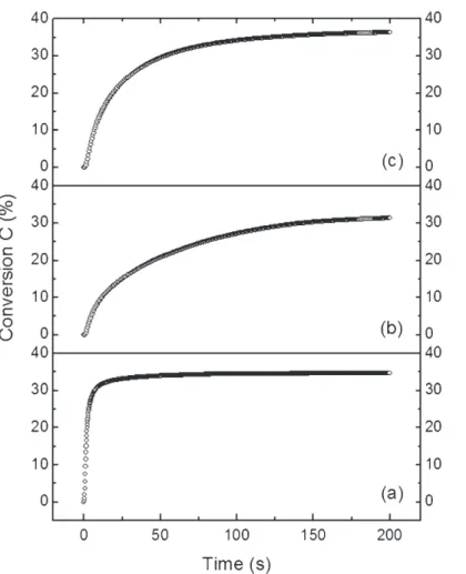 Figure 4. Conversion spectra of polymerization of P-3038 with (a) TX þ NMDEA, (b) TX-OCH 2 COOH, and (c) TX-SCH 2 COOH photoinitiators.