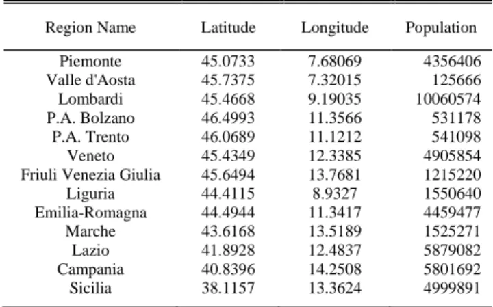 TABLE I  R EGION  I NFORMATION