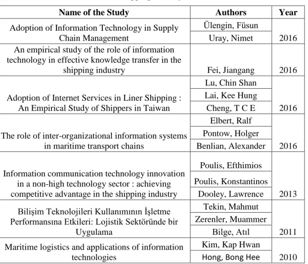 Table 2: IT and shipping industry related studies 