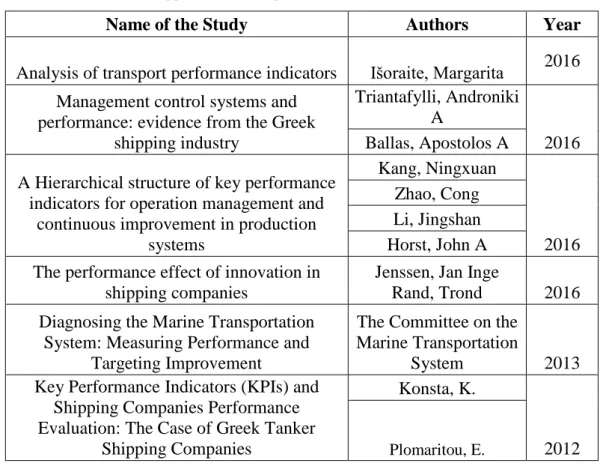 Table 3: Shipping industry performance indicators related studies 