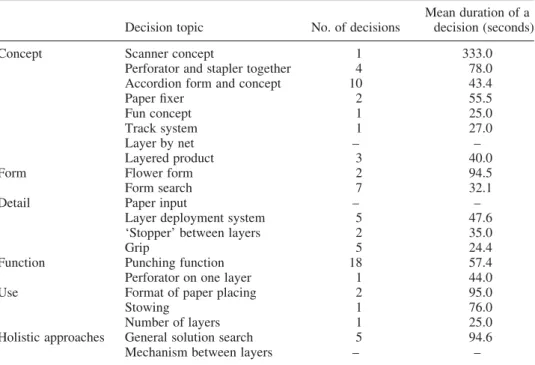 Table 3. Number of decisions and mean durations.