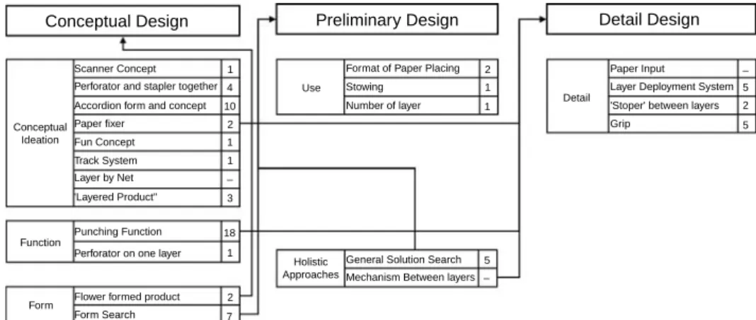 Figure 7. Decision topics and their contexts.