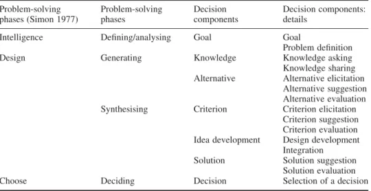 Table 1. Categorisation system for the analysis of team decision-making components.