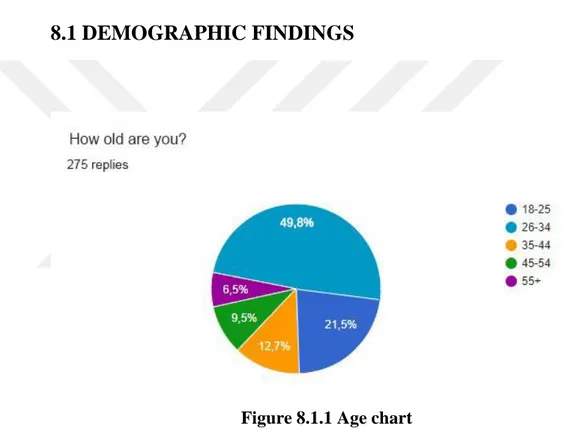 Figure 8.1.1 Age chart 