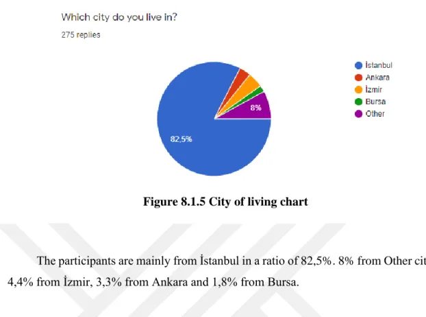 Figure 8.1.5 City of living chart 