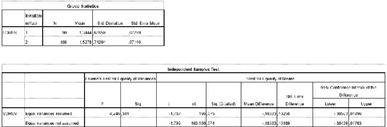 Figure 8.2.7 T test result 3 