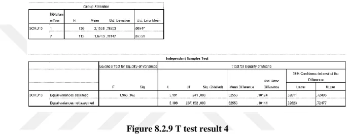 Figure 8.2.9 T test result 4 