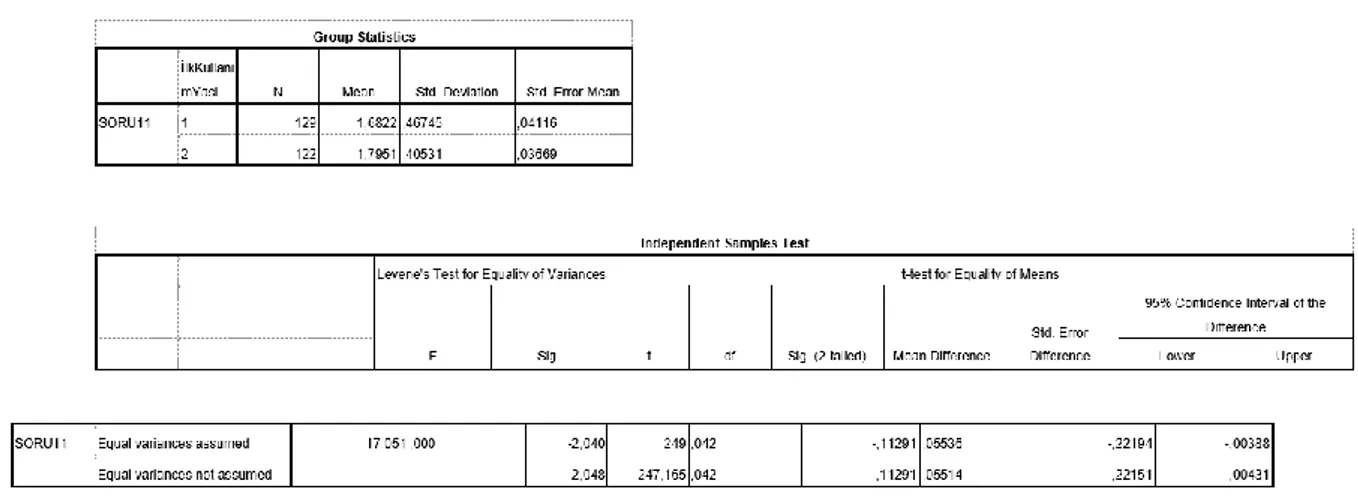 Figure 8.2.10 The chart of the participants’ preferences of sharing personal  information 