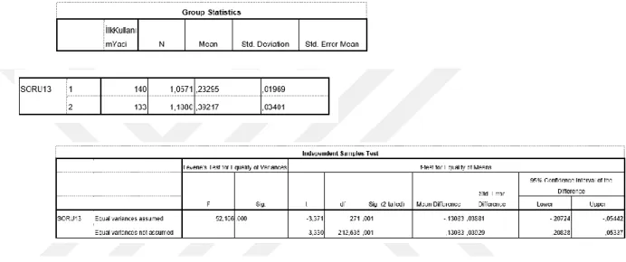 Figure 8.2.15 T test result 7 