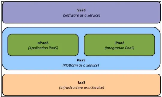 Figure 7 is depicts the aforementioned layering. 