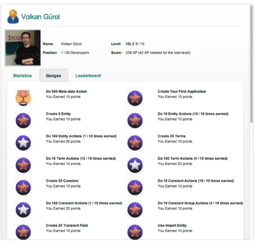 Figure 12: Earning Badges shows in the profile 