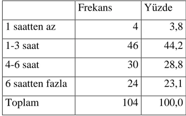 Şekil 4.12. İnternet Kullanma Sıklığına İlişkin Yüzde Dağılım Grafiği  