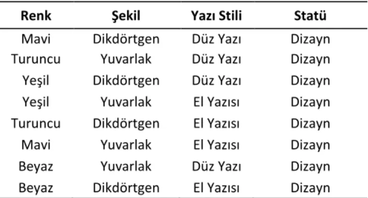 Tablo 2. Ortogonal Düzen Tasarımları 