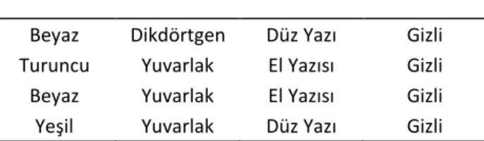 Tablo 3. Gizli Tasarımlar Listesi  