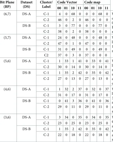 Table 3. Geyser dataset local result table for A and B ( R A , R B ) using purity index