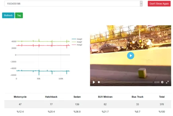 Figure 3.4 Dataset Label UI Home Page